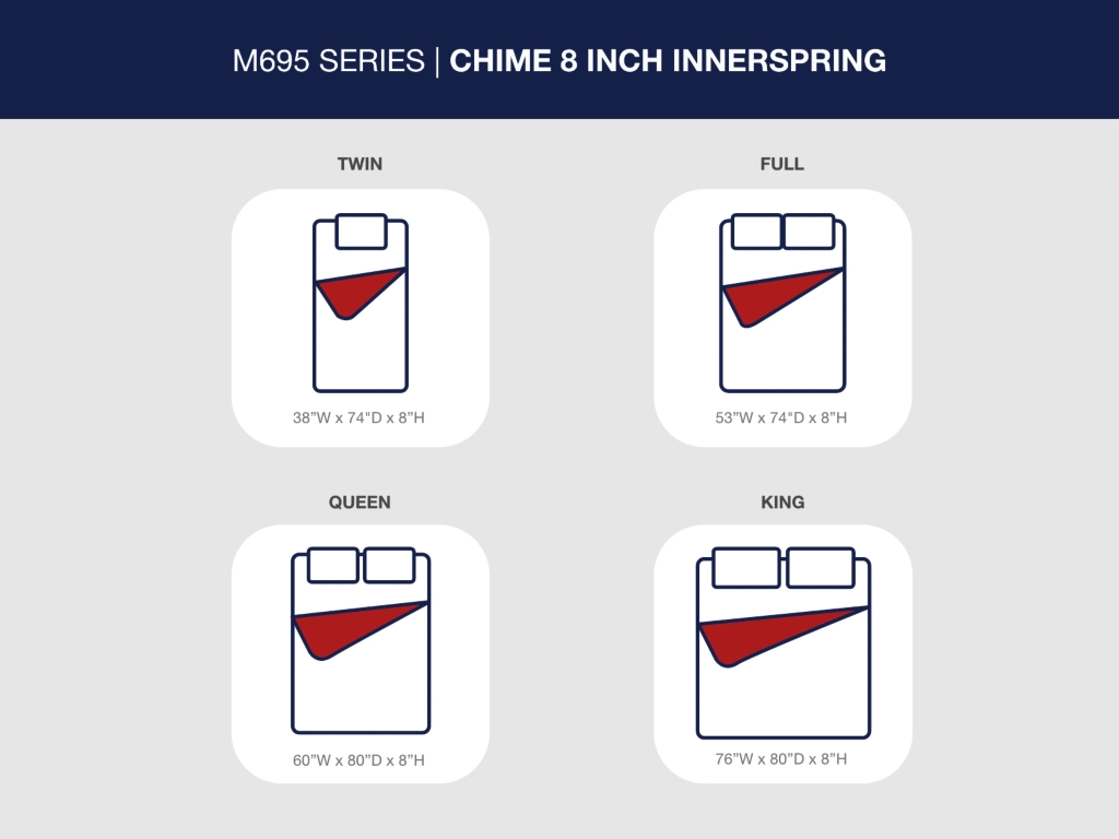 8 Inch Chime Innerspring Twin Mattress in a Box - image 4