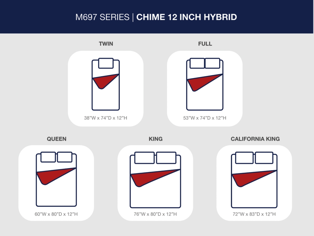 Chime 12 Inch Hybrid Full Mattress in a Box - image 4