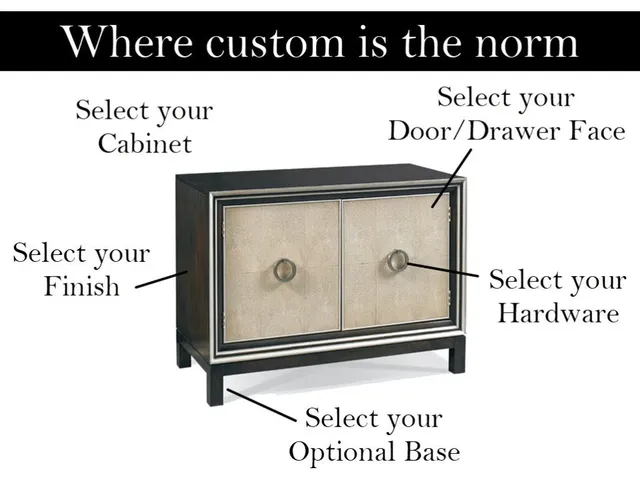 Custom Elements - Alternative View