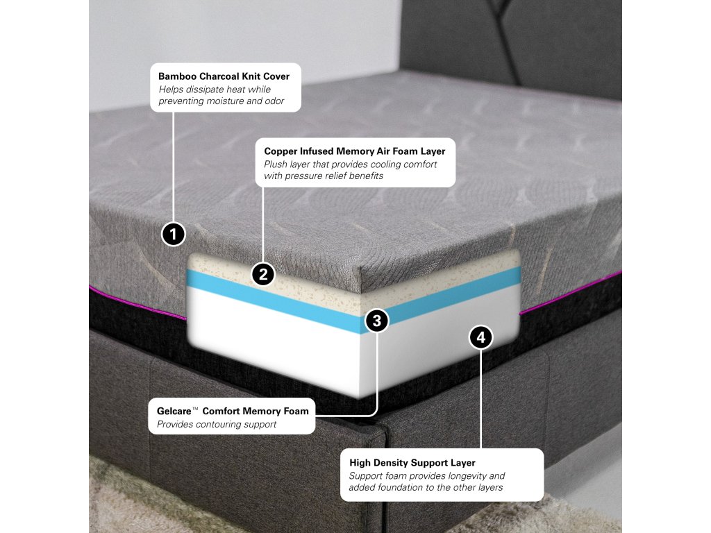 Remedy Sleep Renew 11" Foam Mattress - image 4