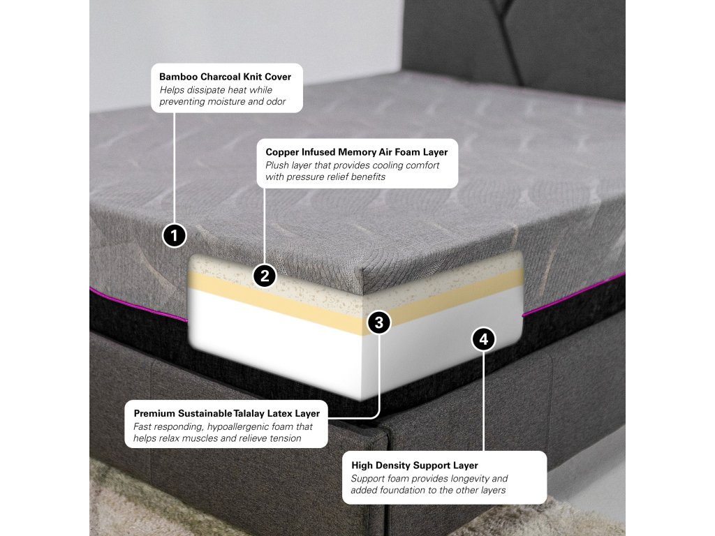 Remedy Sleep Renew 11" Latex Foam Mattress - image 5
