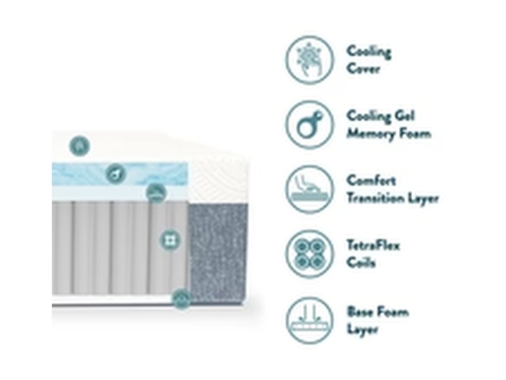 URestore Mattress - image 3