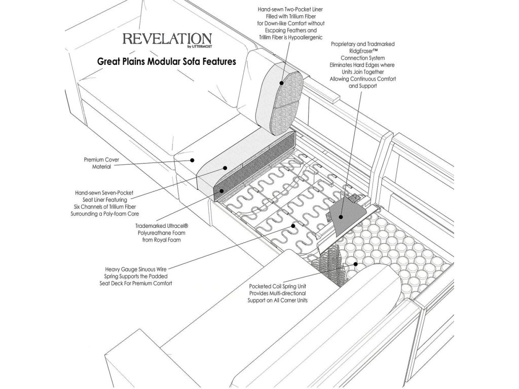 Great Plains Sofa, Corner - Dashing Olive - image 5