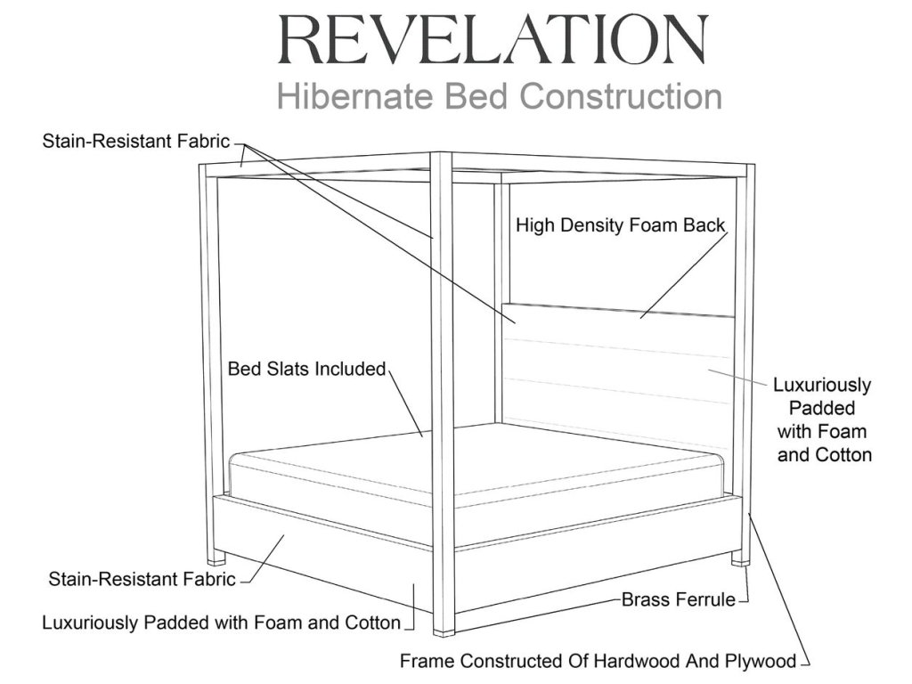 Hibernate Canopy Bed, Queen- Baltic Forest Blue, 2 Cartons - image 3